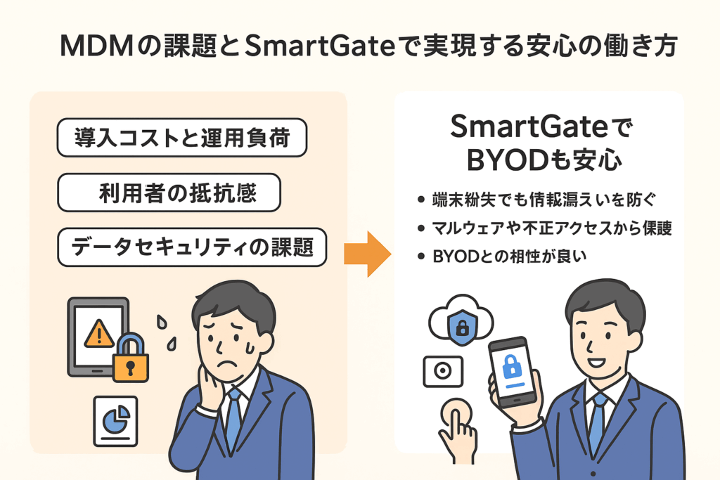 MDMの課題とBYOD時代のセキュリティ